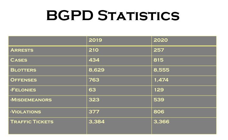 BGPD Statistics